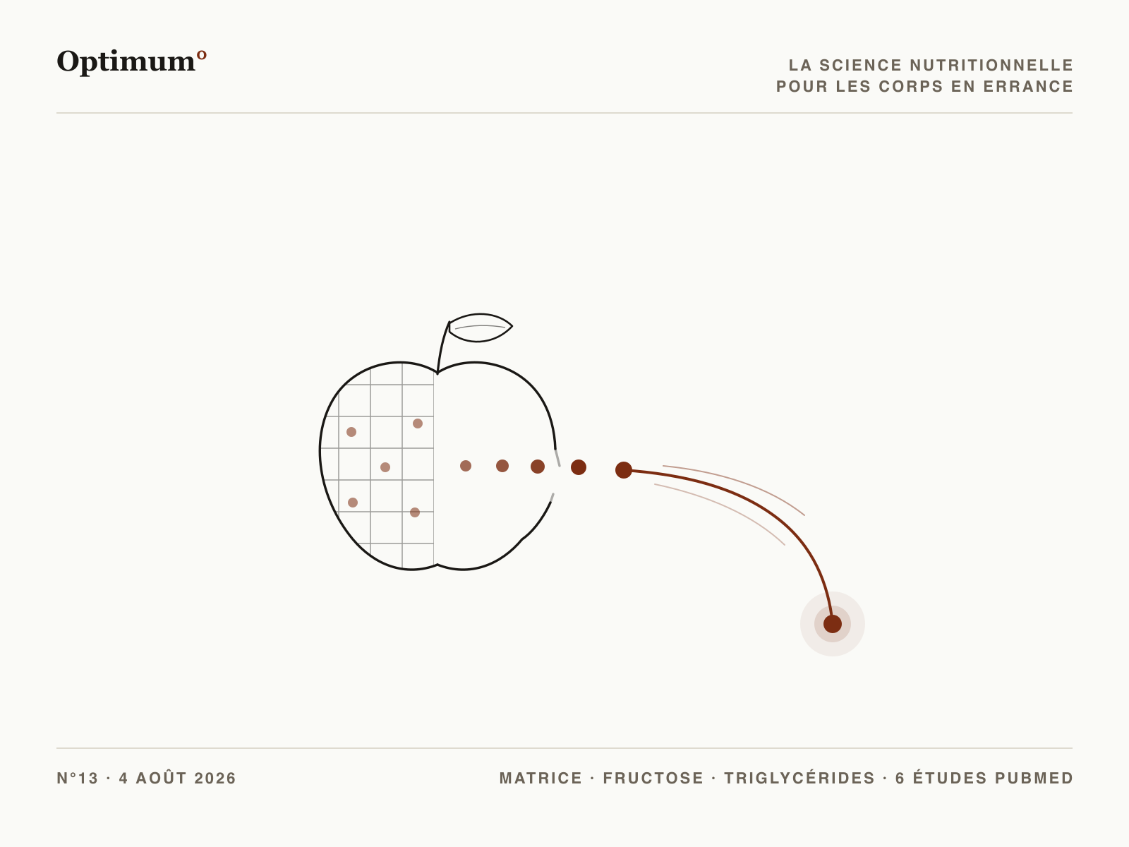 Optimum N13, la matrice du fruit comme frein