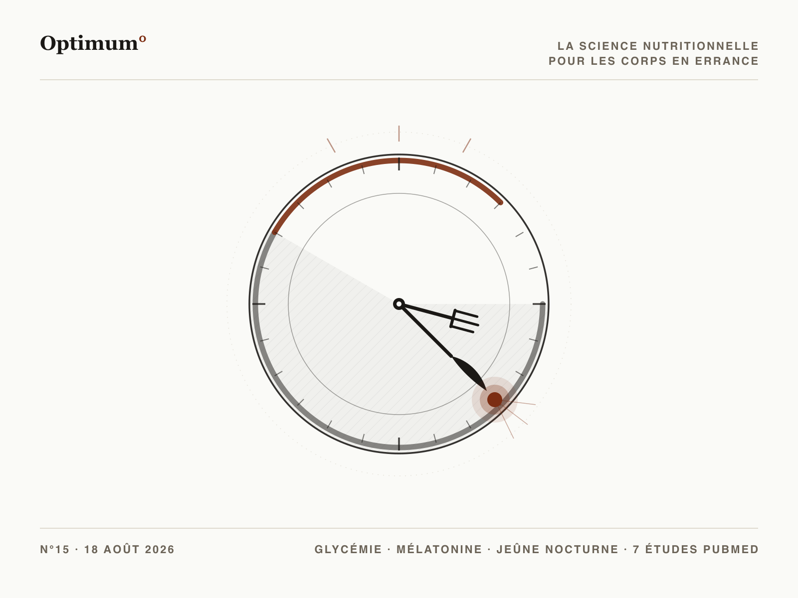 Optimum° N°15, l'assiette-horloge : le dîner de 21 heures atterrit dans la zone fermée